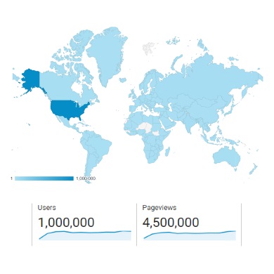 Passed 1 Million Users